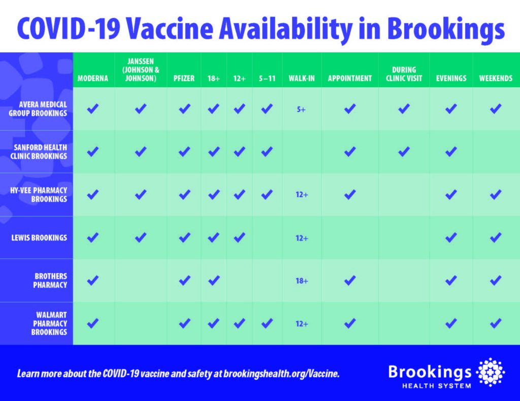 COVID_Vaccine_Brookings_Availability_ad_121621