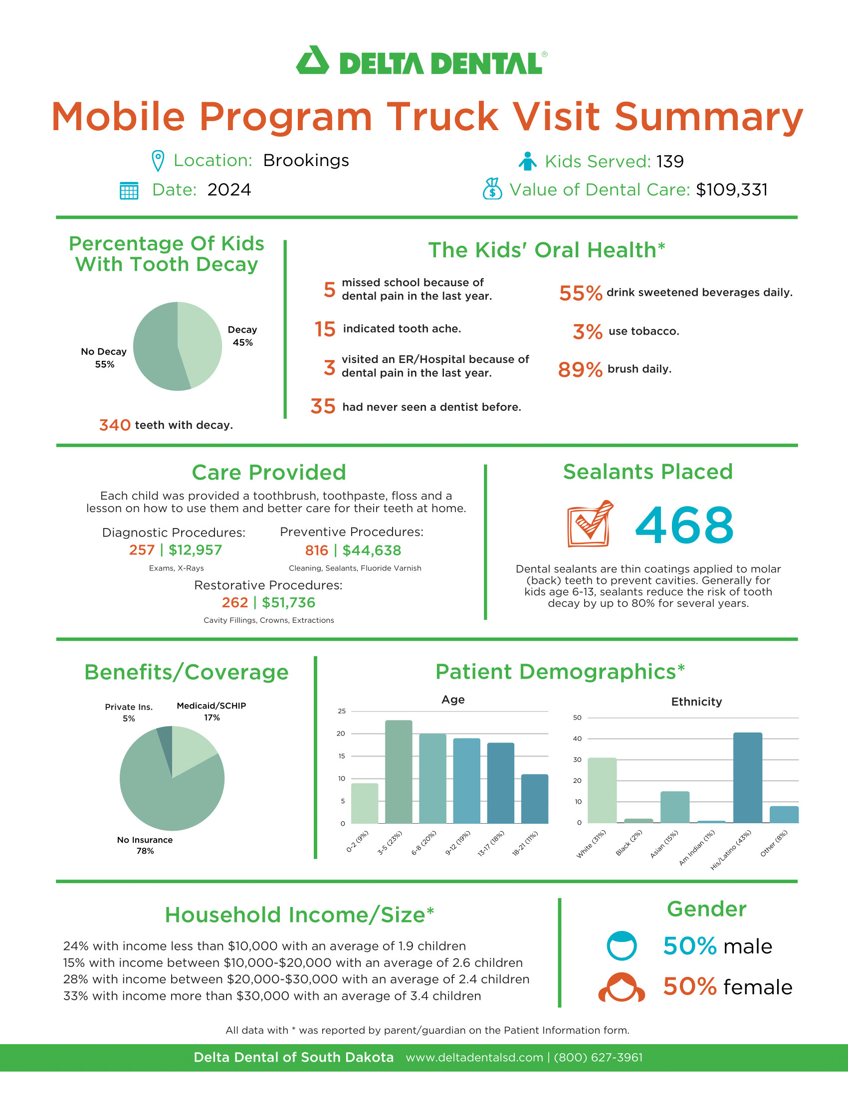 Brookings 2024 infographic-1