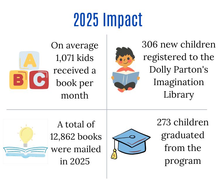 Imagination Library 2025 Impact Image